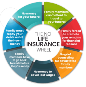 Benefits of life insurance